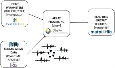 RETREAT: A REal-Time TREmor Analysis Tool for Seismic Arrays, With Applications for Volcano Monitoring